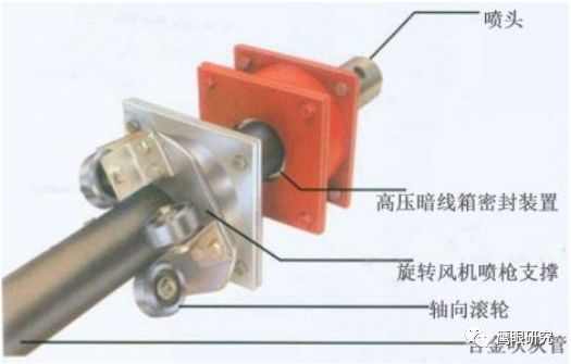 锅炉蒸汽吹灰器对四管泄漏的分析及预案 